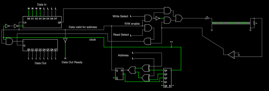 Circuit diagram of a delay line style memory system.